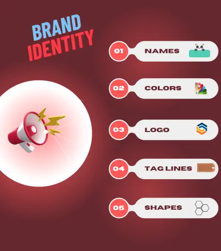 Brand Identity